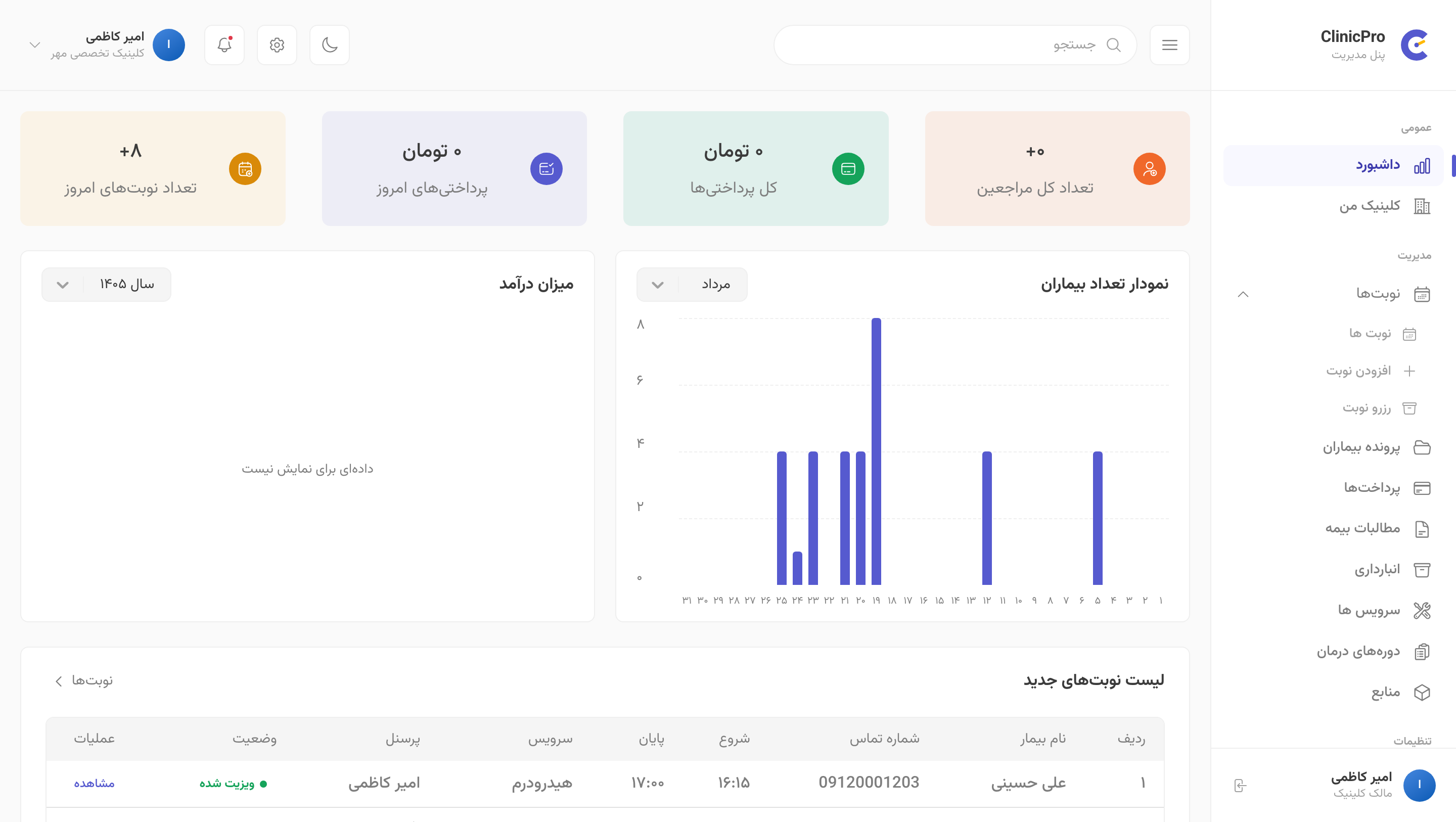 راهنمای پنل کلینیک‌پرو برای پزشکِ صاحب کلینیک
