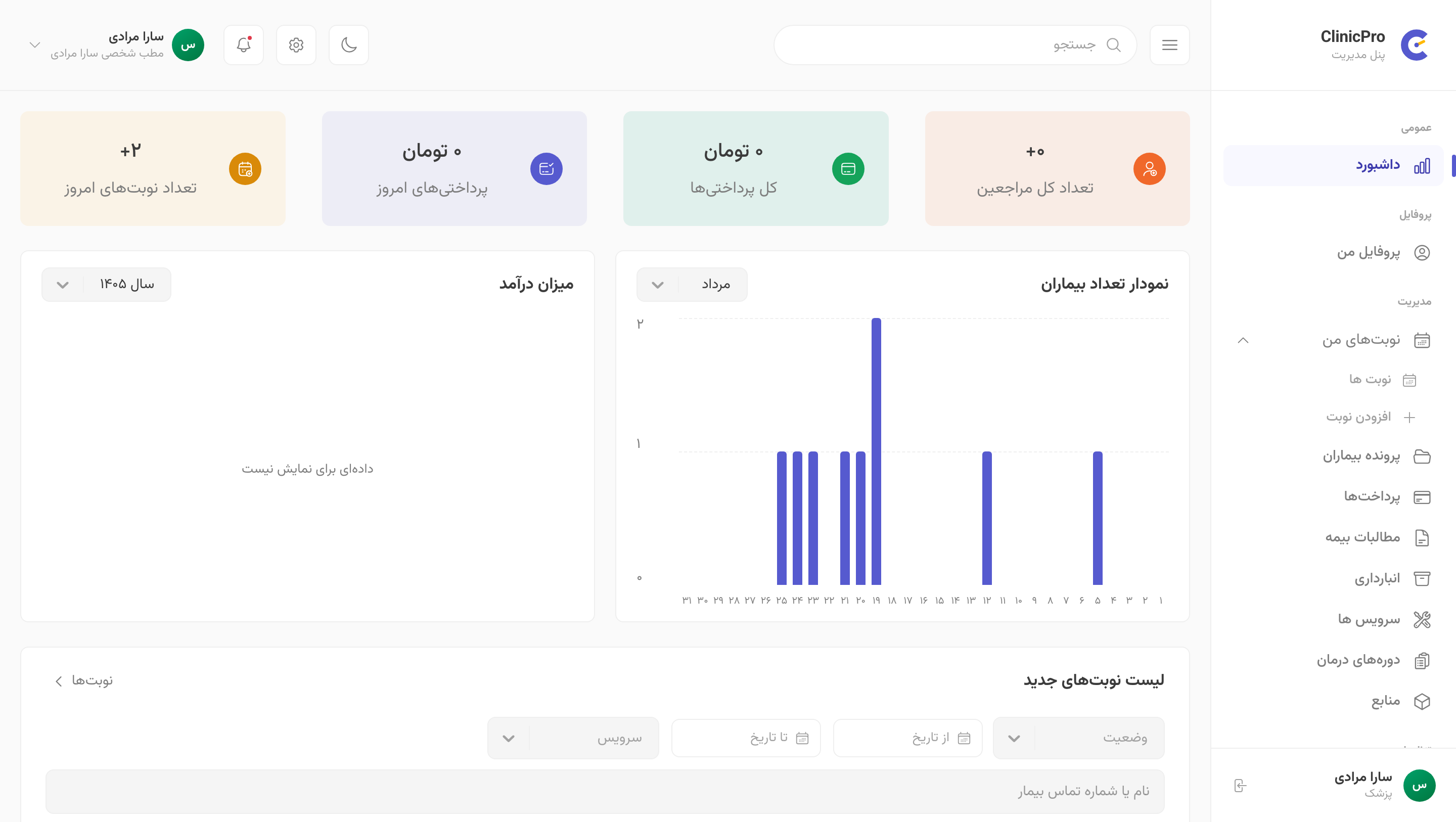 راهنمای کامل پنل کلینیک‌پرو برای پزشک مستقل
